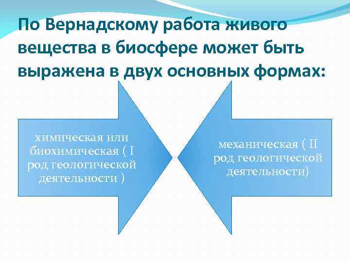 По Вернадскому работа живого вещества в биосфере может быть выражена в двух основных формах: