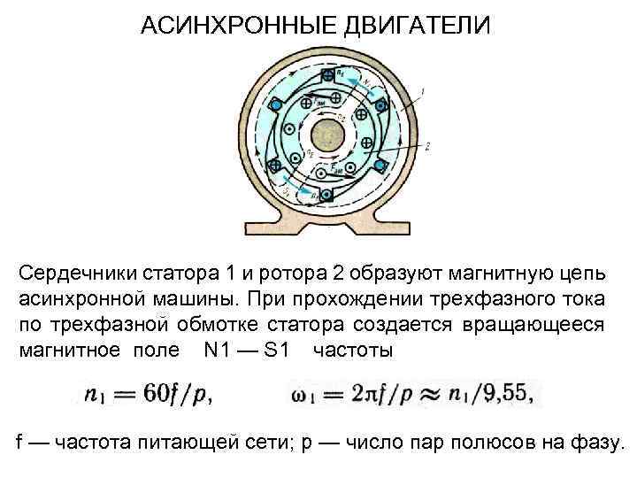 АСИНХРОННЫЕ ДВИГАТЕЛИ Сердечники статора 1 и ротора 2 образуют магнитную цепь асинхронной машины. При