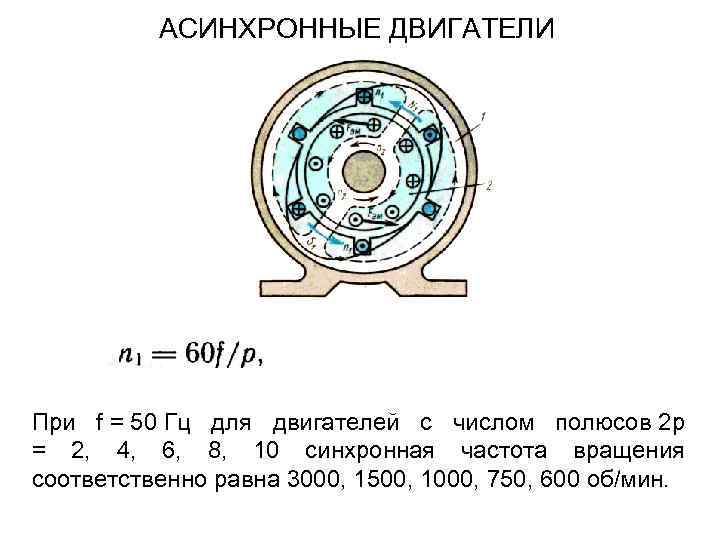 Число полюсов синхронных двигателей