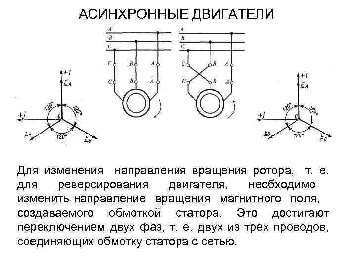 АСИНХРОННЫЕ ДВИГАТЕЛИ Для изменения направления вращения ротора, т. е. для реверсирования двигателя, необходимо изменить