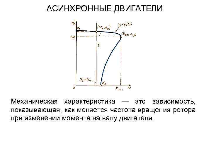 АСИНХРОННЫЕ ДВИГАТЕЛИ Механическая характеристика — это зависимость, показывающая, как меняется частота вращения ротора при