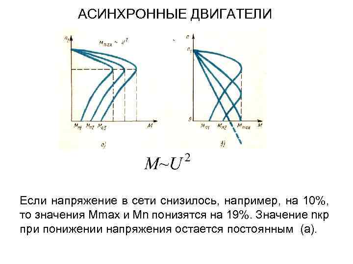 АСИНХРОННЫЕ ДВИГАТЕЛИ Если напряжение в сети снизилось, например, на 10%, то значения Мmах и