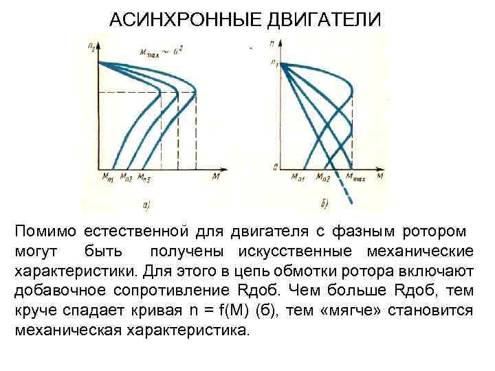 АСИНХРОННЫЕ ДВИГАТЕЛИ Помимо естественной для двигателя с фазным ротором могут быть получены искусственные механические