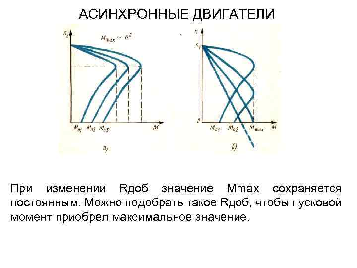 АСИНХРОННЫЕ ДВИГАТЕЛИ При изменении Rдоб значение Mmax сохраняется постоянным. Можно подобрать такое Rдоб, чтобы