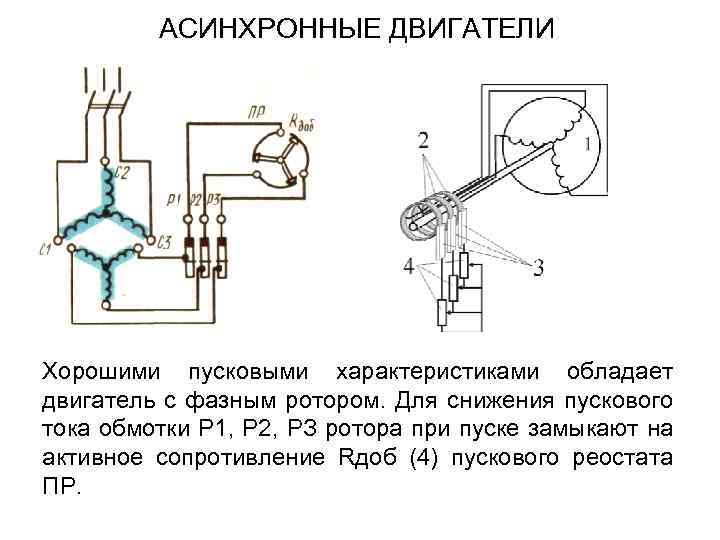 АСИНХРОННЫЕ ДВИГАТЕЛИ Хорошими пусковыми характеристиками обладает двигатель с фазным ротором. Для снижения пускового тока