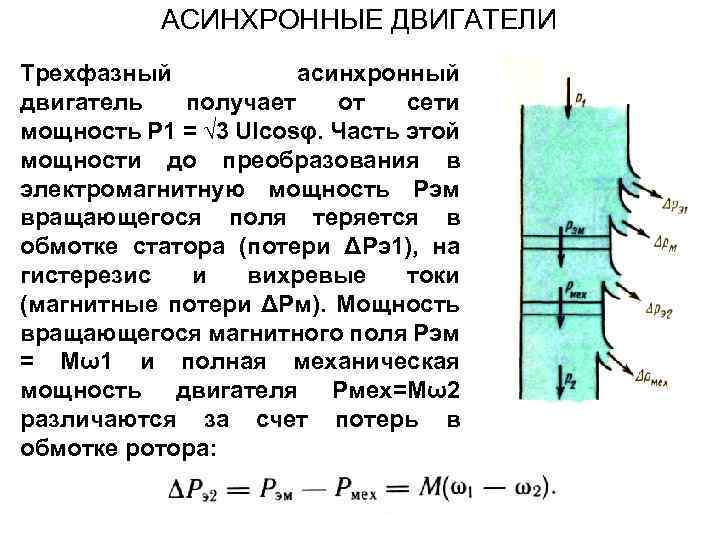 АСИНХРОННЫЕ ДВИГАТЕЛИ Трехфазный асинхронный двигатель получает от сети мощность P 1 = √ 3