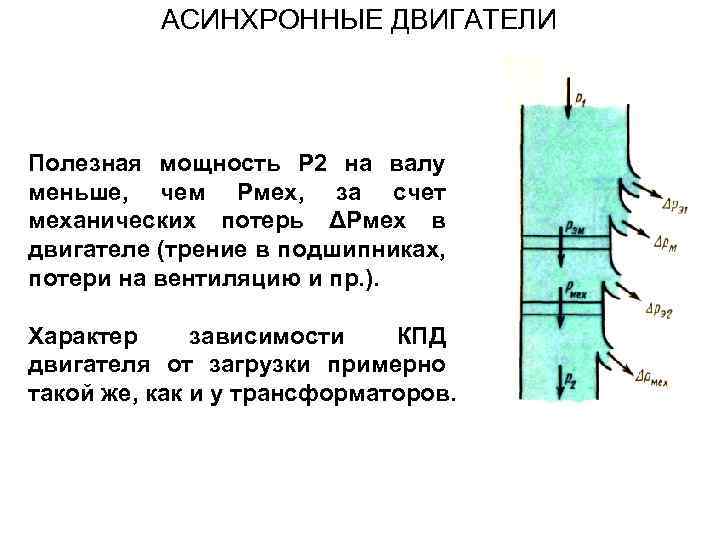 АСИНХРОННЫЕ ДВИГАТЕЛИ Полезная мощность Р 2 на валу меньше, чем Рмех, за счет механических