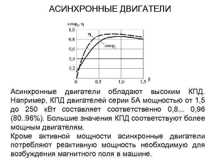 АСИНХРОННЫЕ ДВИГАТЕЛИ Асинхронные двигатели обладают высоким КПД. Например, КПД двигателей серии 5 А мощностью