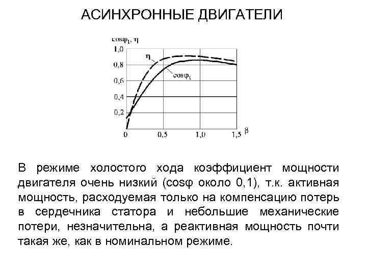 АСИНХРОННЫЕ ДВИГАТЕЛИ В режиме холостого хода коэффициент мощности двигателя очень низкий (cosφ около 0,