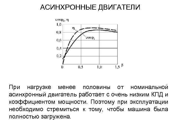 АСИНХРОННЫЕ ДВИГАТЕЛИ При нагрузке менее половины от номинальной асинхронный двигатель работает с очень низким