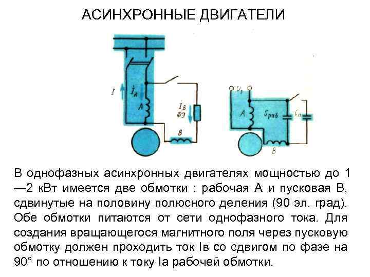 Устройство однофазного асинхронного двигателя