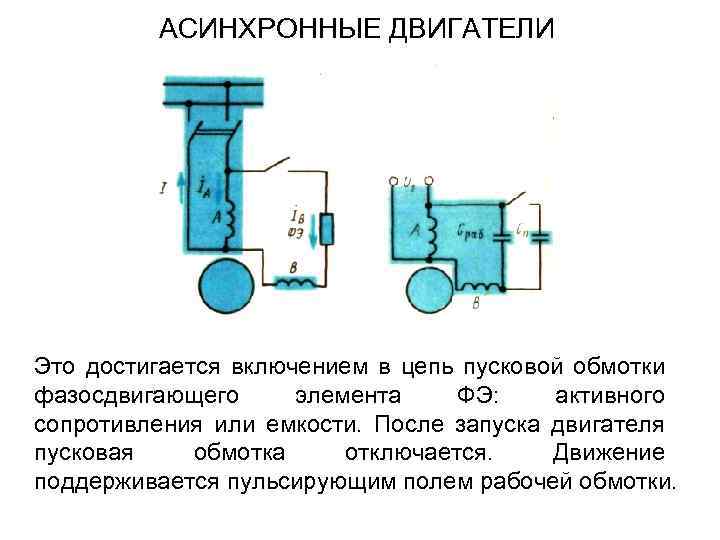 АСИНХРОННЫЕ ДВИГАТЕЛИ Это достигается включением в цепь пусковой обмотки фазосдвигающего элемента ФЭ: активного сопротивления