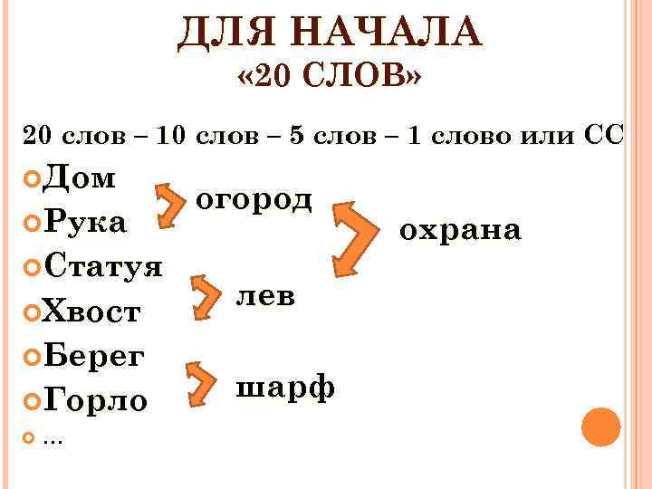 ДЛЯ НАЧАЛА « 20 СЛОВ» 20 слов – 10 слов – 5 слов –