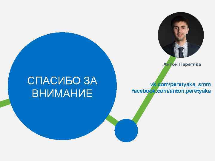 Антон Перетяка СПАСИБО ЗА ВНИМАНИЕ vk. com/peretyaka_smm facebook. com/anton. peretyaka 