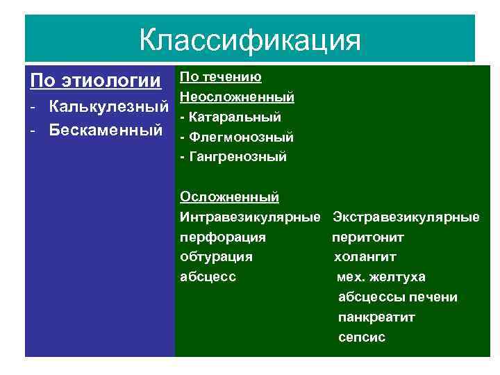 Классификация По этиологии - Калькулезный - Бескаменный По течению Неосложненный - Катаральный - Флегмонозный