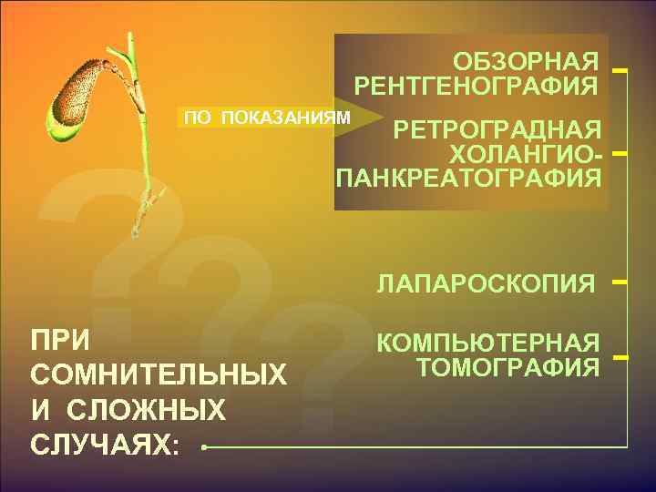 ОБЗОРНАЯ РЕНТГЕНОГРАФИЯ ПО ПОКАЗАНИЯМ РЕТРОГРАДНАЯ ХОЛАНГИОПАНКРЕАТОГРАФИЯ ЛАПАРОСКОПИЯ ПРИ СОМНИТЕЛЬНЫХ И СЛОЖНЫХ СЛУЧАЯХ: КОМПЬЮТЕРНАЯ ТОМОГРАФИЯ