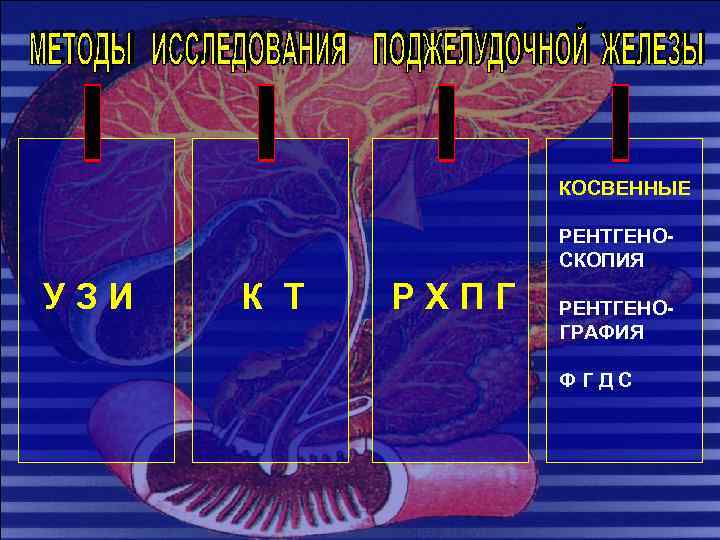 КОСВЕННЫЕ РЕНТГЕНОСКОПИЯ УЗИ К Т РХПГ РЕНТГЕНОГРАФИЯ ФГДС 