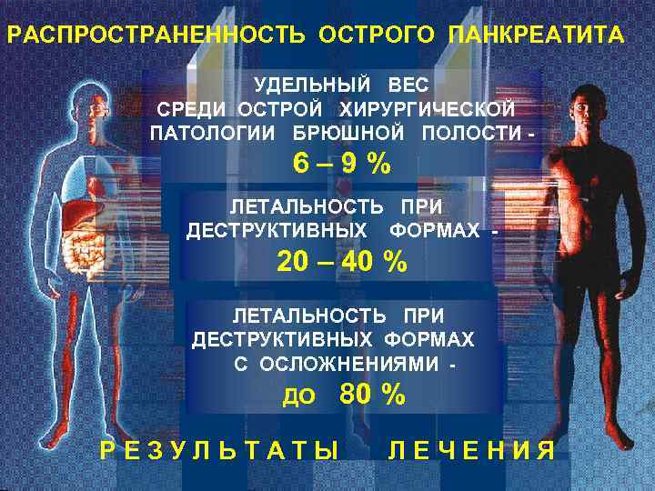 Острый панкреатит презентация хирургия