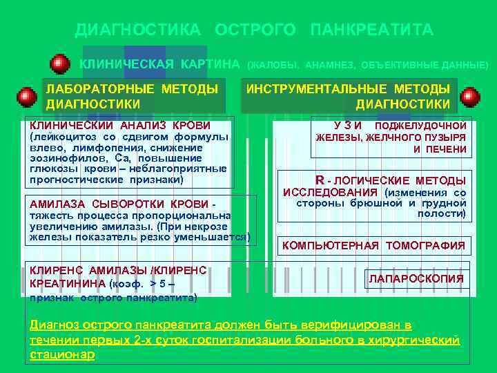 Анализы при остром панкреатите