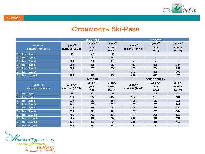 ФРАНЦИЯ Стоимость Ski-Pass ТРИ ДОЛИНЫ Название, продолжительность Ски Пасс 1 день Ски Пасс 3