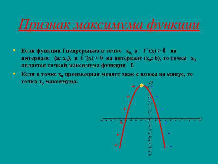 Максимум функции. Признак максимума функции. Признаки экстремума функции. Точки максимума и минимума функции на графике.