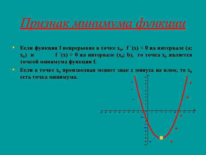 Признак минимума функции • Если функция f непрерывна в точке х0, f `(x) <