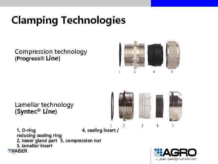 Clamping Technologies Compression technology (Progress® Line) Lamellar technology (Syntec® Line) 1. O-ring 4. sealing