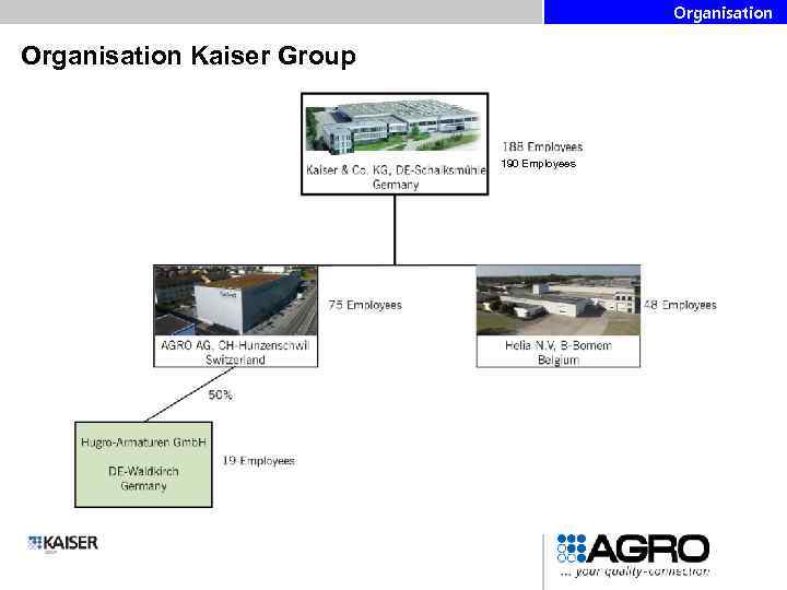 Organisation Kaiser Group 190 Employees 