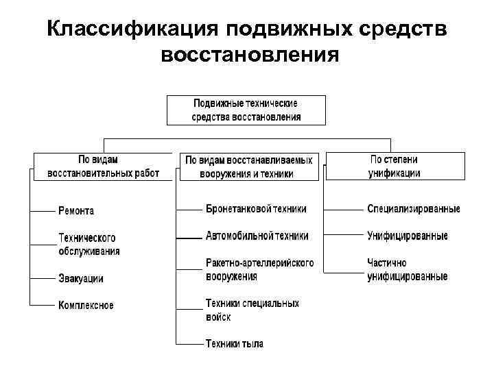 Классификация подвижных игр схема