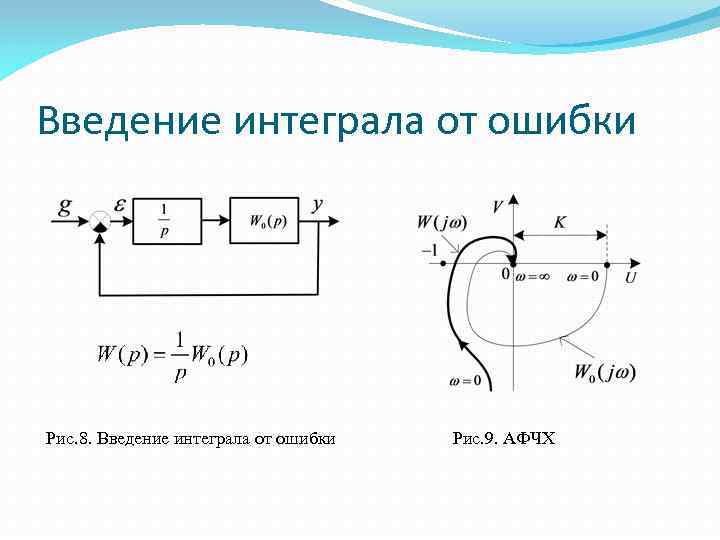 Введение интеграла от ошибки Рис. 8. Введение интеграла от ошибки Рис. 9. АФЧХ 