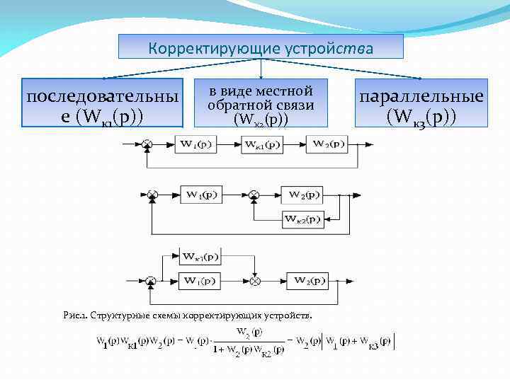 Структурная схема обратной ару