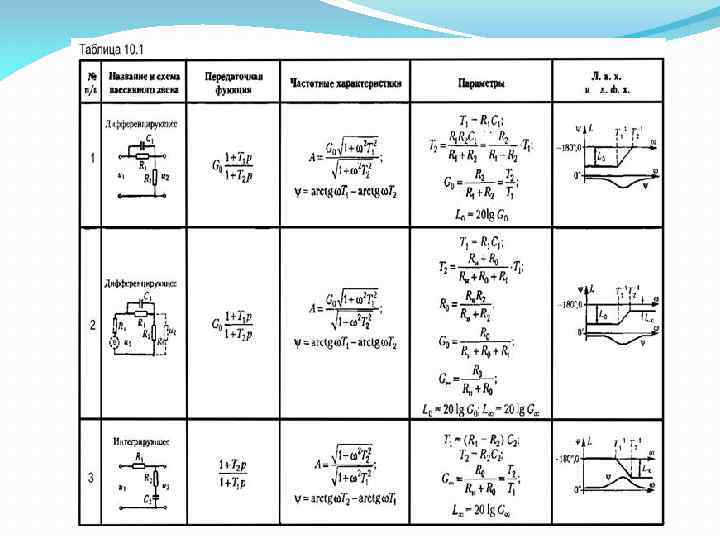 Звенья сау. Звенья САУ таблица. Переходные характеристики типовых звеньев. Типовые звенья схемы. САУ схемы типовых звеньев.