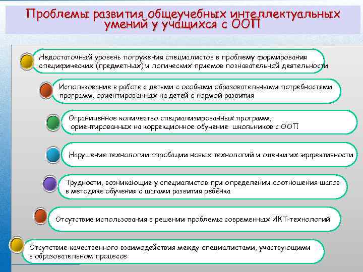 Действия учителя действия ученика. Порядок действий учителя на уроке изучения нового материала. Проблемы формирования навыков и умений. Уровень развития общеучебных умений и навыков учителя. Схема последовательности действий учителя.