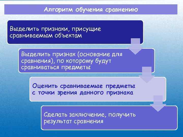 Выдели признаки. Алгоритм обучения. Основания для сопоставления. Основания для сравнения. Алгоритм обучающих действий.