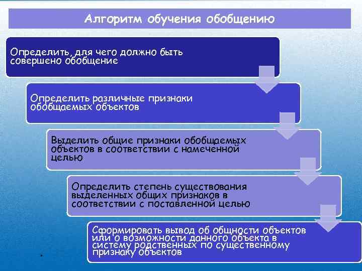 Алгоритм обучения обобщению Определить, для чего должно быть совершено обобщение Определить различные признаки обобщаемых