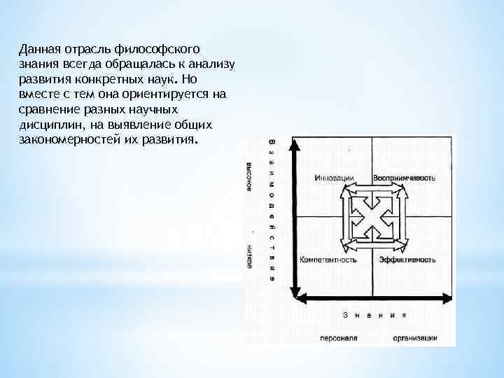 Данная отрасль философского знания всегда обращалась к анализу развития конкретных наук. Но вместе с