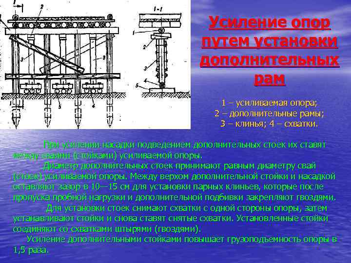 Усиление опор путем установки дополнительных рам 1 – усиливаемая опора; 2 – дополнительные рамы;