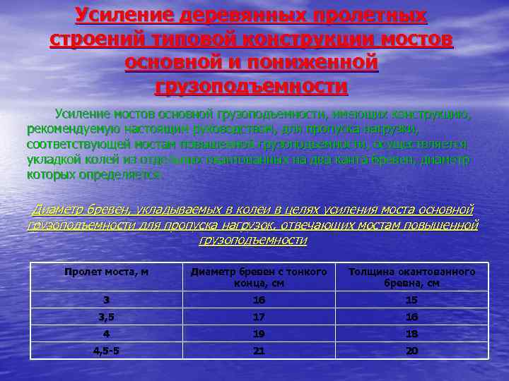 Усиление деревянных пролетных строений типовой конструкции мостов основной и пониженной грузоподъемности Усиление мостов основной