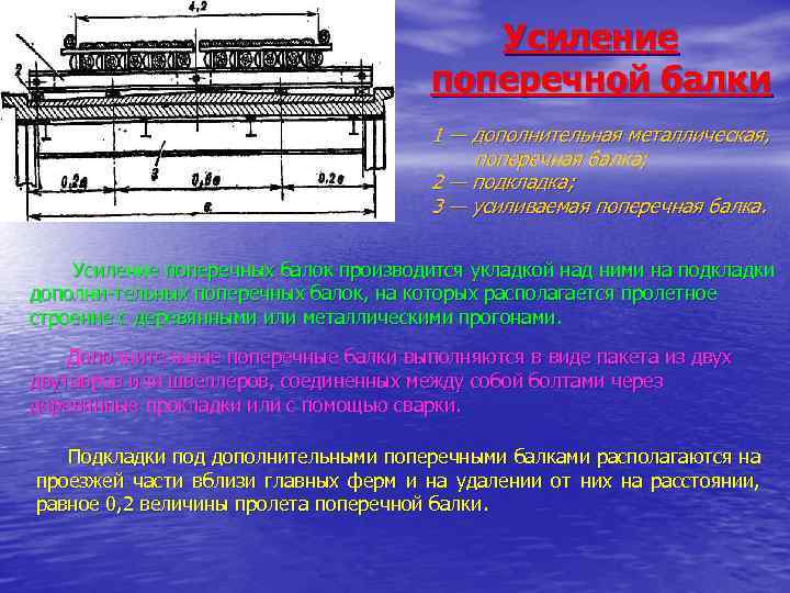 Усиление поперечной балки 1 — дополнительная металлическая, поперечная балка; 2 — подкладка; 3 —