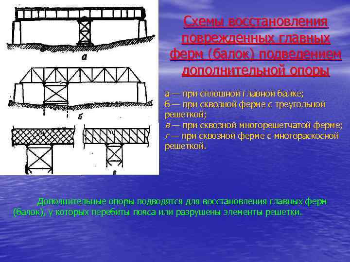 Схемы восстановления поврежденных главных ферм (балок) подведением дополнительной опоры а — при сплошной главной