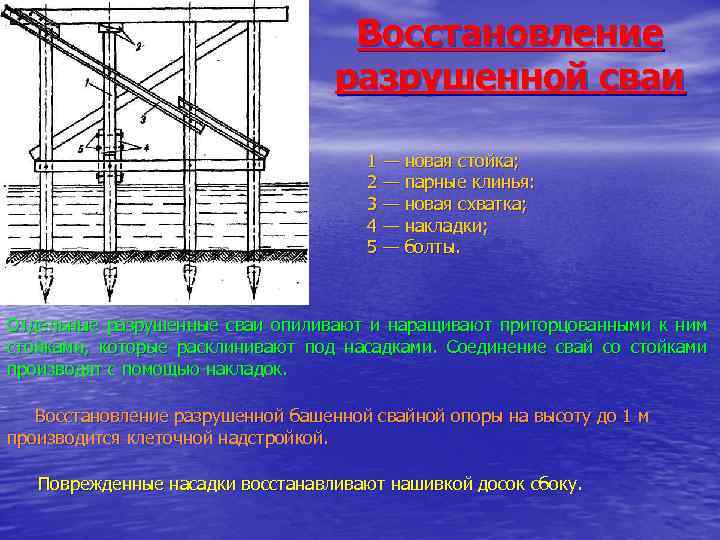 Восстановление разрушенной сваи 1 — новая стойка; 2 — парные клинья: 3 — новая