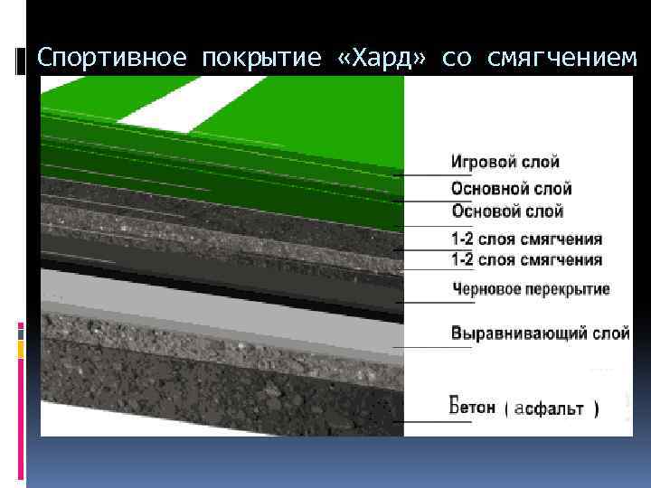 Спортивное покрытие «Хард» со смягчением 