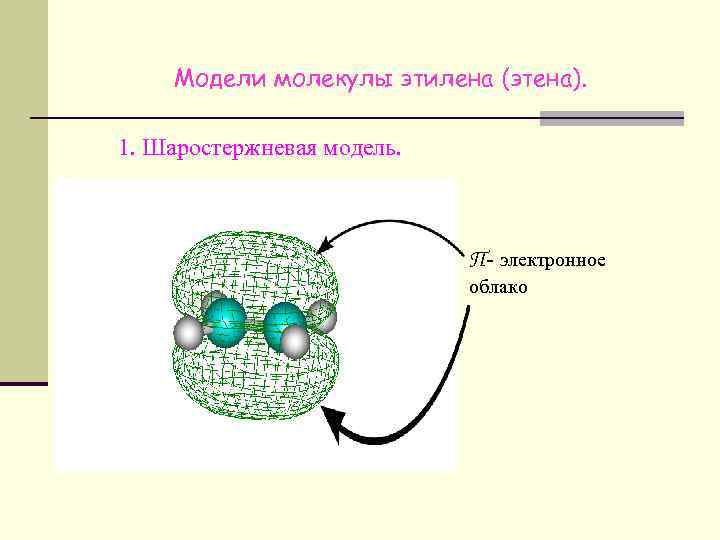 Модели молекулы этилена (этена). 1. Шаростержневая модель. П- электронное облако 