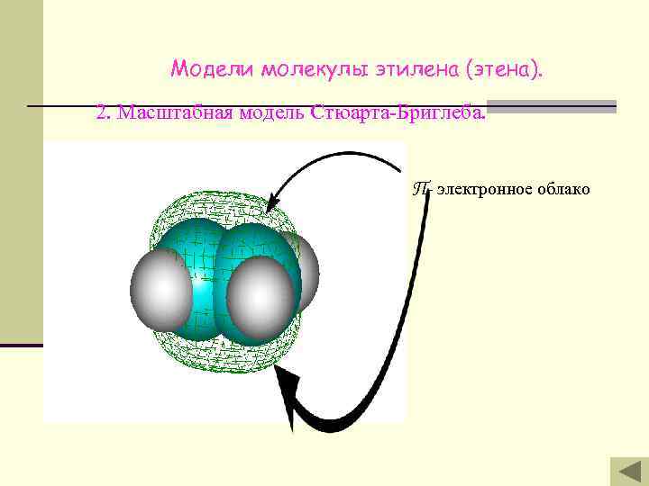 Модели молекулы этилена (этена). 2. Масштабная модель Стюарта-Бриглеба. П- электронное облако 