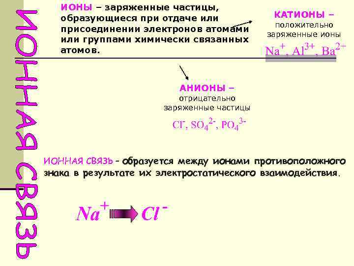 ИОНЫ – заряженные частицы, образующиеся при отдаче или присоединении электронов атомами или группами химически