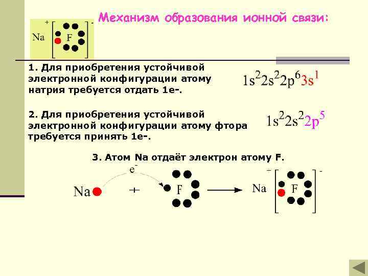 Механизм образования ионной связи: 1. Для приобретения устойчивой электронной конфигурации атому натрия требуется отдать