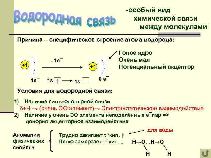 -особый вид химической связи между молекулами Причина – специфическое строение атома водорода: Голое ядро