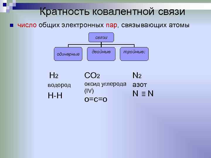 Co2 ковалентная связь схема