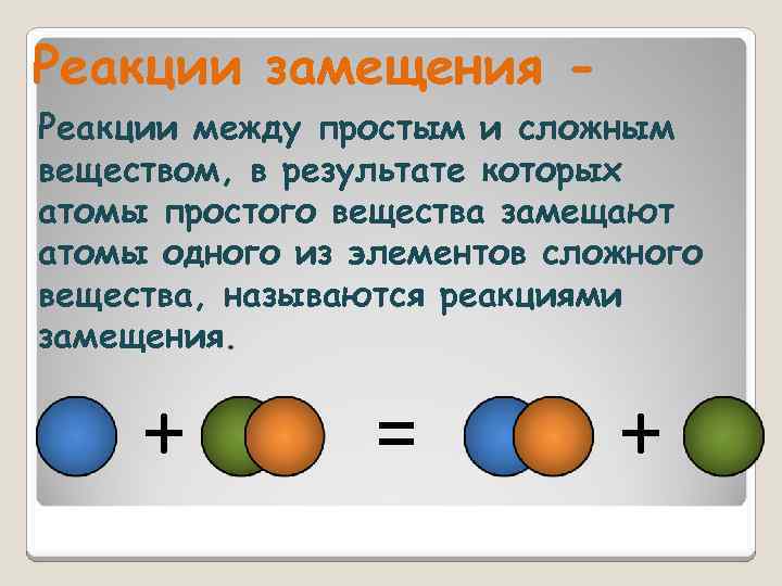 Реакции замещения Реакции между простым и сложным веществом, в результате которых атомы простого вещества