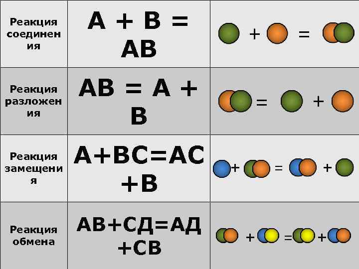 Химическая реакция замещения рисунок